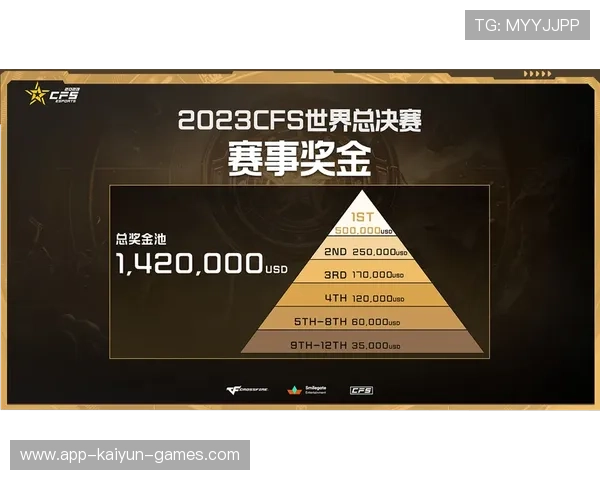 电竞赛事奖金池与全球分布