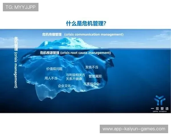 电竞俱乐部公关危机管理方案