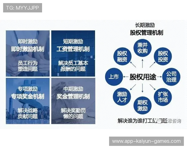球员合同中长期激励的结构与税务影响示例，长期激励扣税